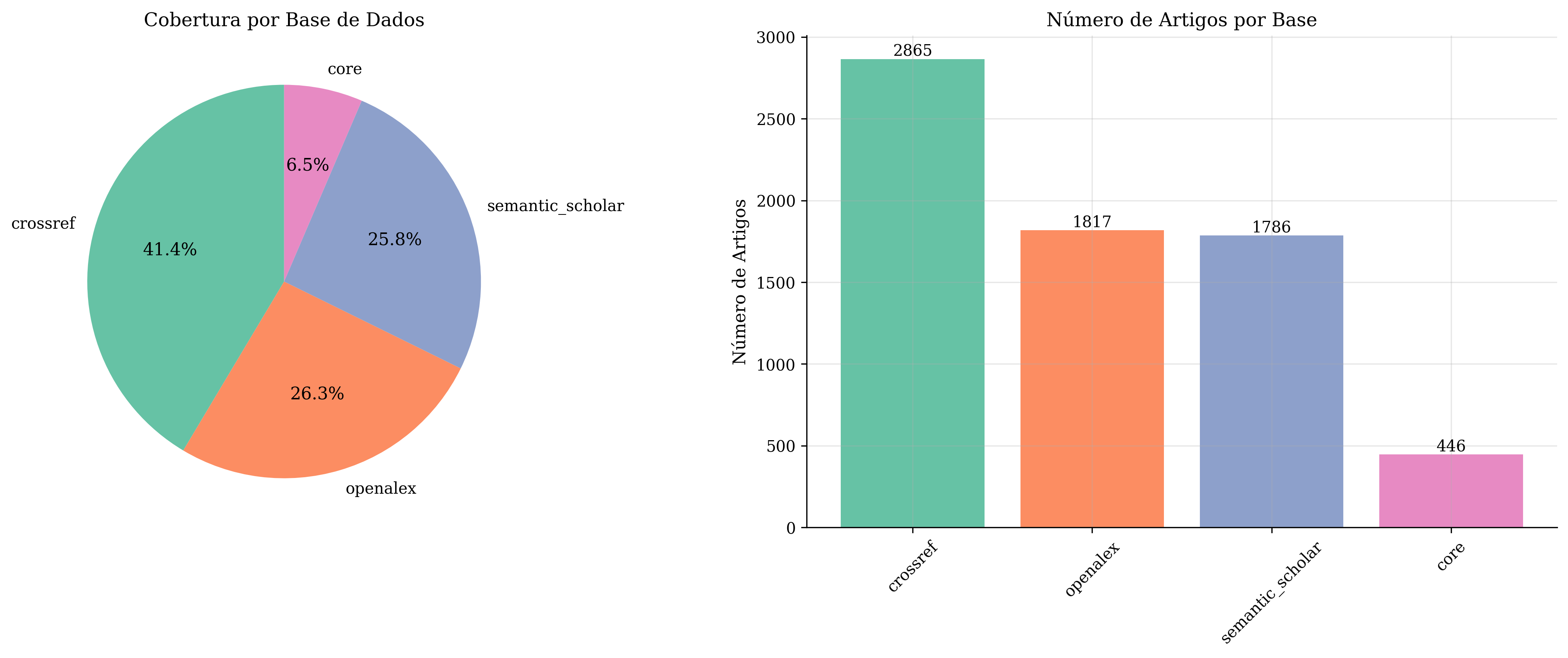 Database Coverage